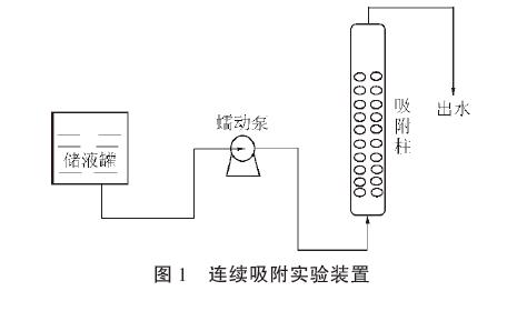 連續(xù)吸附實(shí)驗裝置